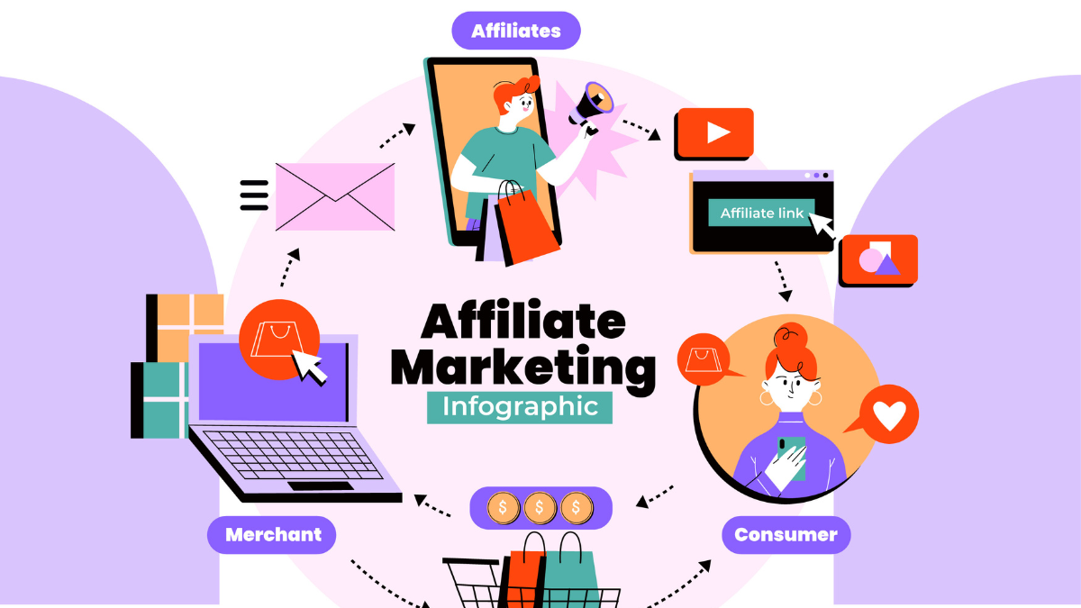 Affiliate Marketing