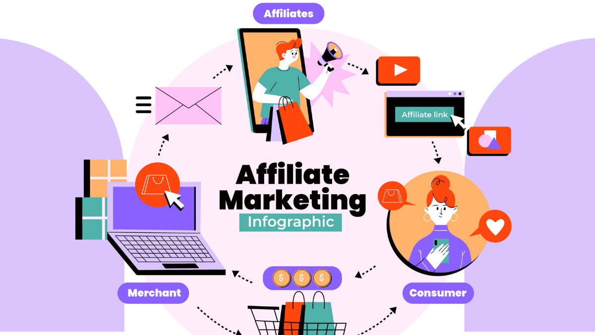 Affiliate marketing on Amazon